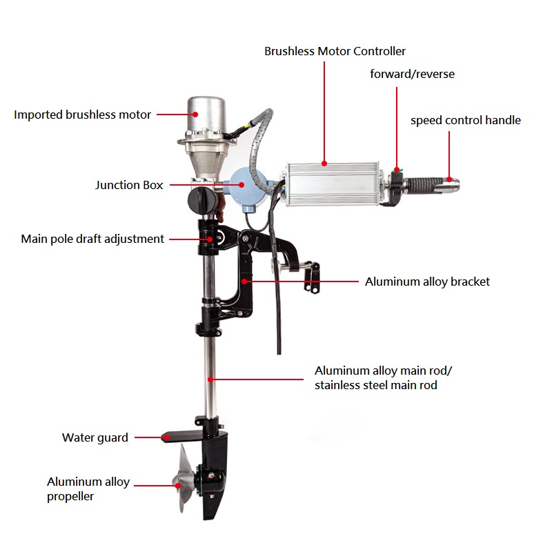 Motore fuoribordo senza spazzo - Fishing Kayak Trolling Motor recensione e prezzo