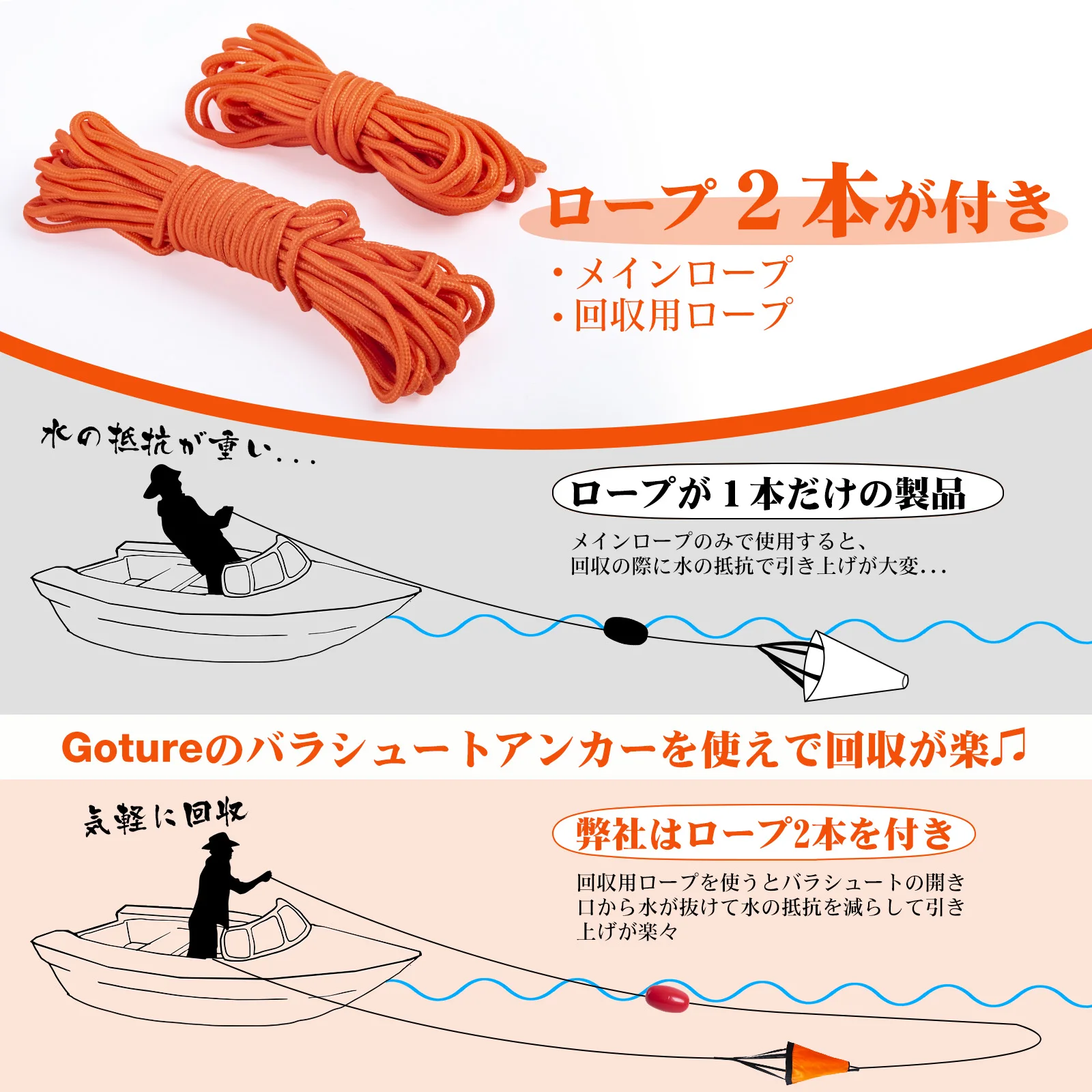 Goture S/M/L Ancora Galleggian - Fishing Kayak Anchor recensione e prezzo